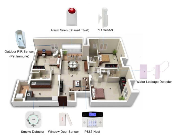 La alarma CO del monóxido del humo y de carbono alarma el dispositivo 1 del Smart Home de WIFI RS 433