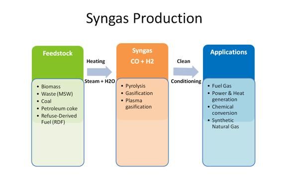 Que sigue habiendo los sistemas del analizador del PLC Syngas del soporte del piso para el gas de la contaminación eliminan 2