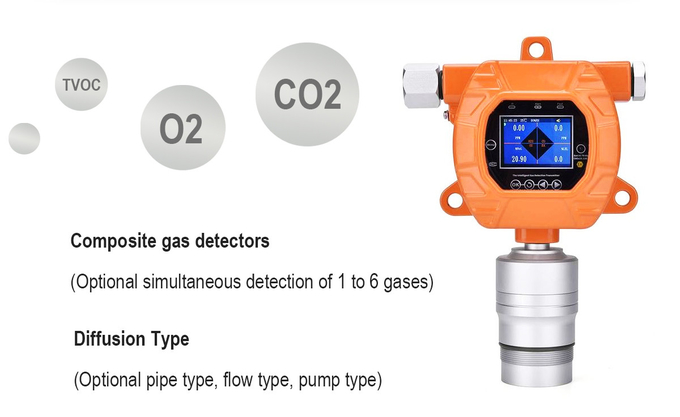 El VOC en línea MIC600 fijó el sensor industrial 2 del Pid de la detección de escape del detector de gas