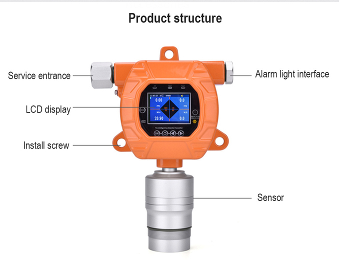 El VOC en línea MIC600 fijó el sensor industrial 3 del Pid de la detección de escape del detector de gas